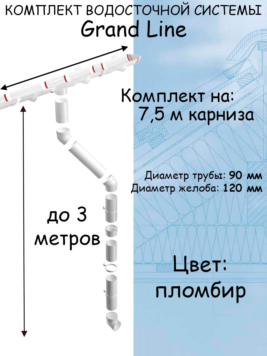 Комплект водосточной системы Grand Line пломбир 7.5 метров (120мм/90мм)  водосток для крыши пластиковый Гранд Лайн белый (RAL 9003) - купить с  доставкой по выгодным ценам в интернет-магазине OZON (1364762131)