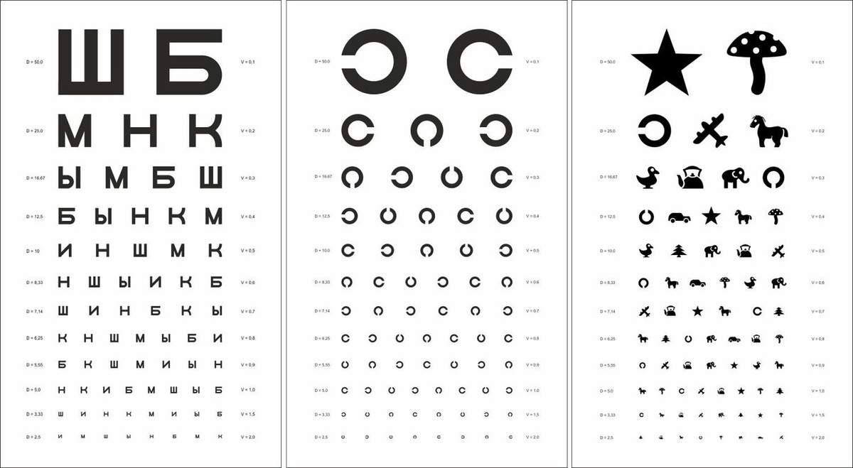 Практическая работа определение остроты зрения. Осветитель таблиц для исследования остроты зрения. Таблицы д/определения остроты зрения Сивцевой-Орловой. Аппарат рота с таблицей Сивцева-Орловой. Аппарат рота с таблицей Сивцева-Орловой цена.