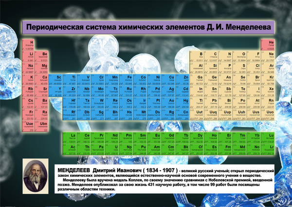 Что означает период в таблице менделеева Плакат " Таблица Менделеева, Атомы" на баннере,84*59см. А1 - купить с доставкой 