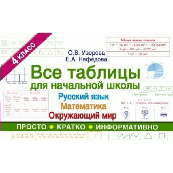 Русский язык математика в таблицах