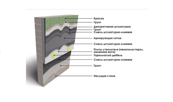 Фасадная стеклосетка  Крепикс 2000К 4х4,2 мм (1х50м)  по .