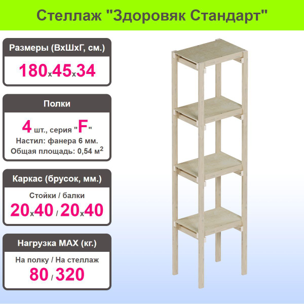 Толщина фанеры для полок