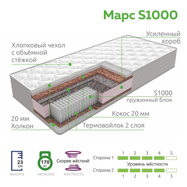 Вита фабрика матрасов