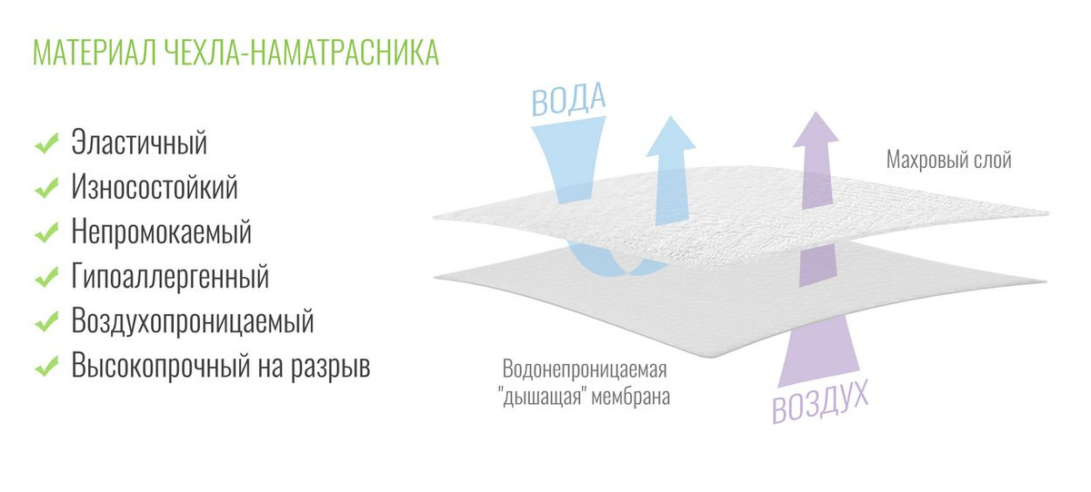 Непромокаемая и воздухопроницаемая ткань наматрасника-чехла Дельфин Beeflex