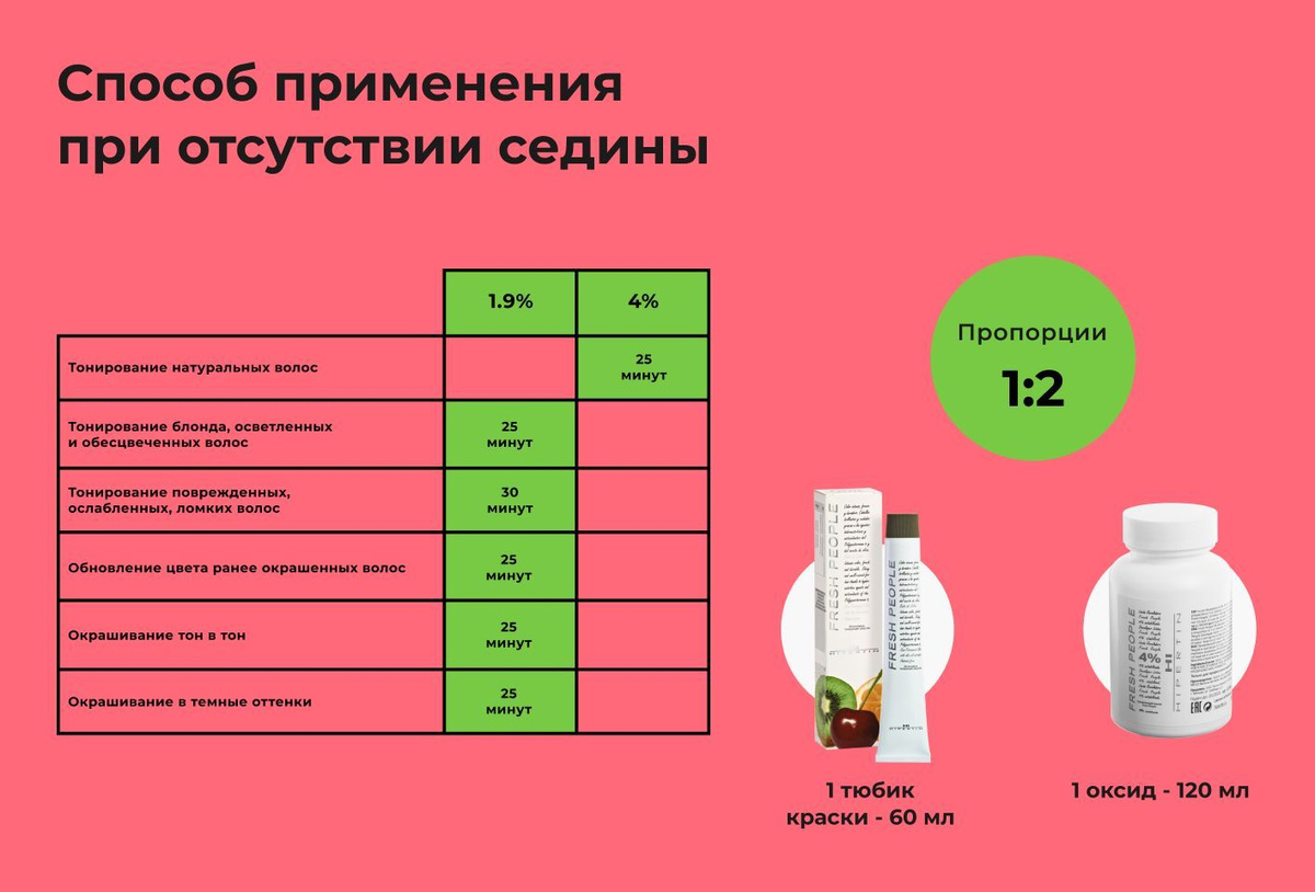 Способ применения при отсутствии седины