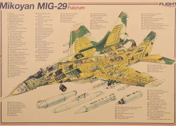 Постер Устройство Миг-29. Декор дома, офиса, комнаты. На качественной бумаге. В подарочном/транспортном тубусе. Готовый оригинальный подарок! Интерьерный постер