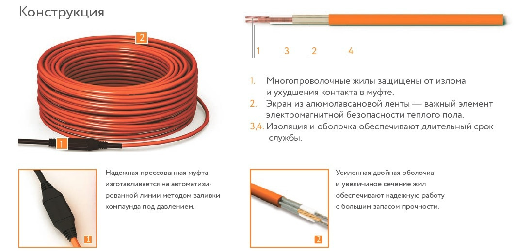 Нагревательный кабель для теплого пола теплолюкс tropix тлбэ 156 5 м 3500 вт