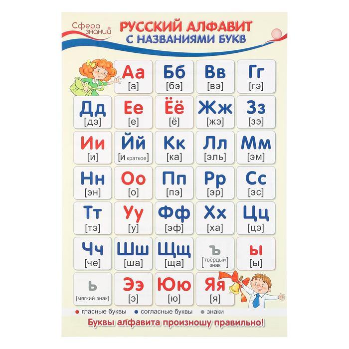 Русский алфавит это. Алфавит. Алфавит плакат. Название букв русского алфавита. Русский алфавит.