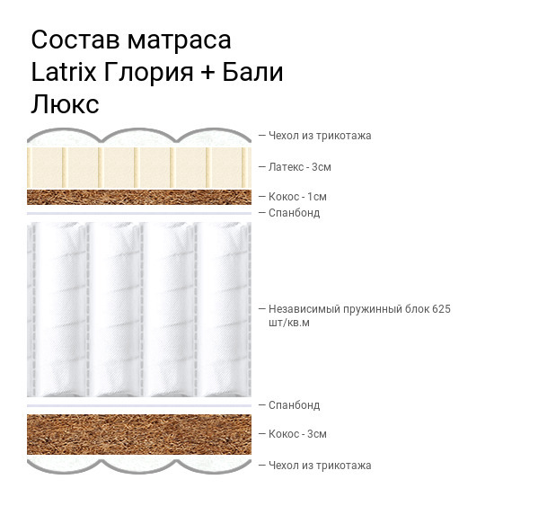 Матрас latrix глория бали