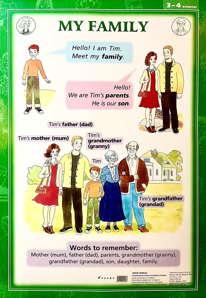 Тема family английский. Моя семья немецкий язык. Тема семья на немецком языке. Английский. Моя семья. Наглядное методическое пособие по немецкому языку.