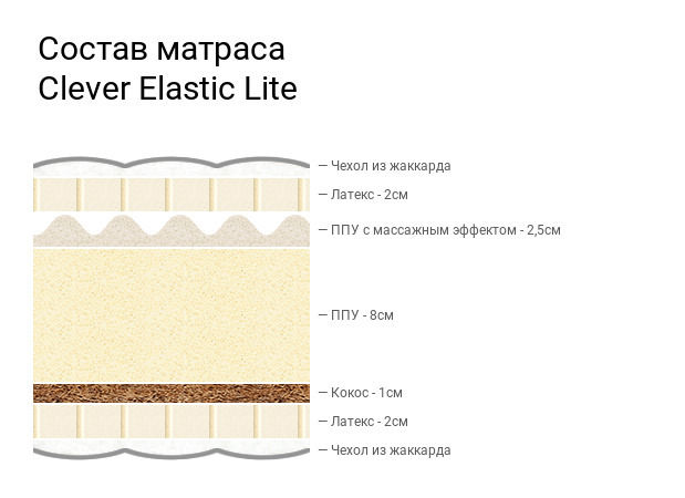 Матрас эластик 18