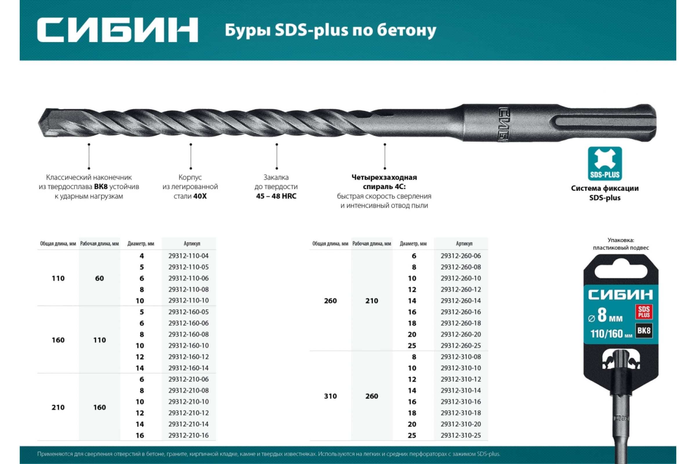 Бур 6 мм длина. Бур по бетону СИБИН 6 X 110 мм, SDS Plus. Бур SDS- Plus 8х110. Бур СИБИН SDS-Plus 4 х 110 мм. Бур СИБИН SDS-Plus 16 х 310 мм.