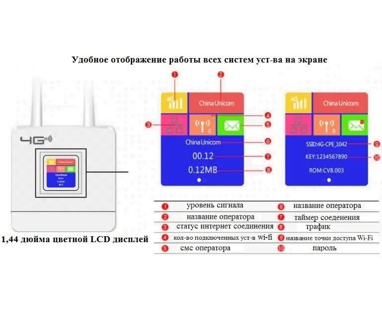 Роутер cpf903 схема