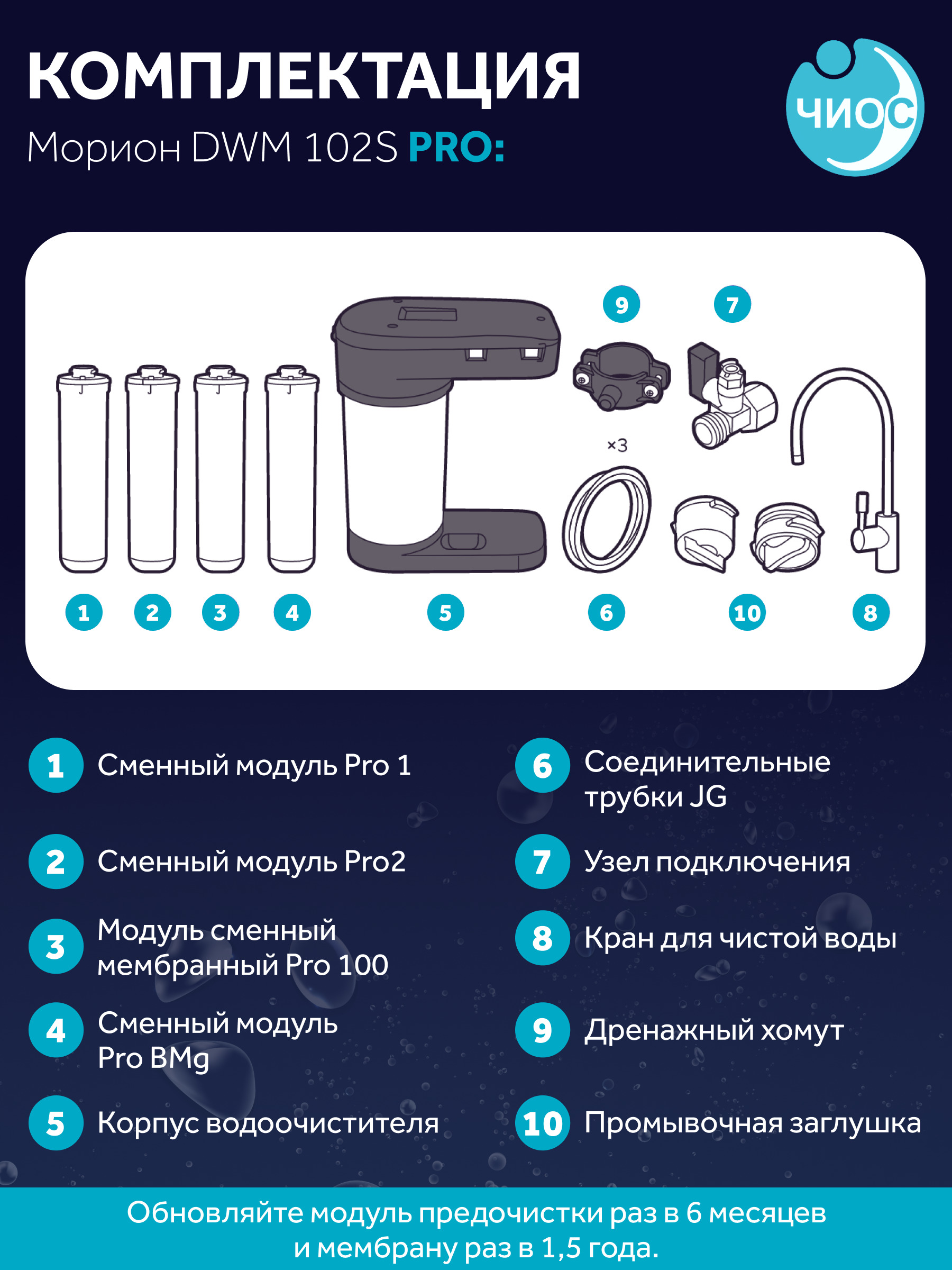 Фильтр Аквафор Морион Dwm 102s Купить