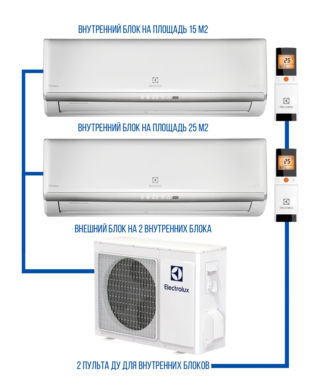 Мульти сплит система на 3 комнаты electrolux