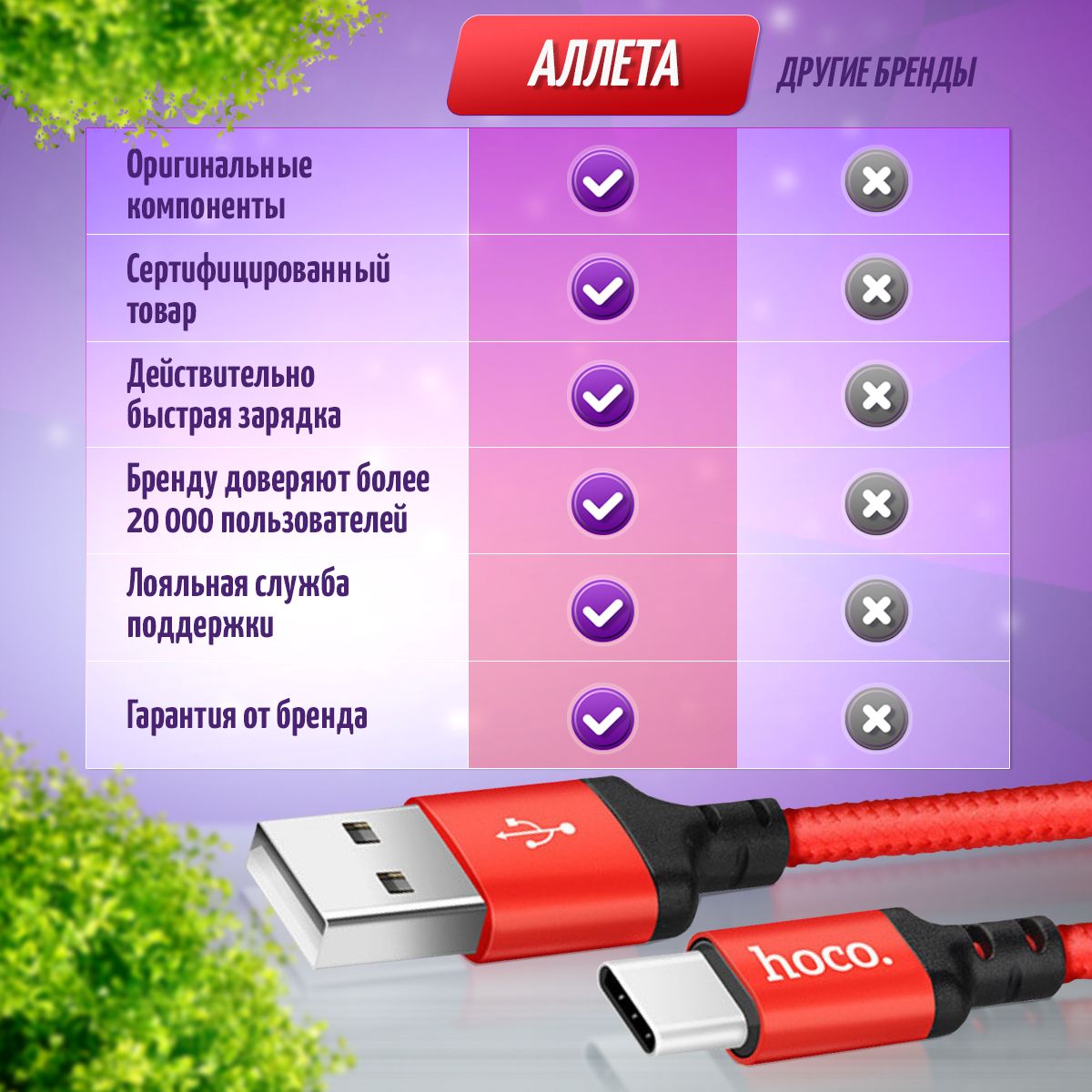 не заряжаются hoco