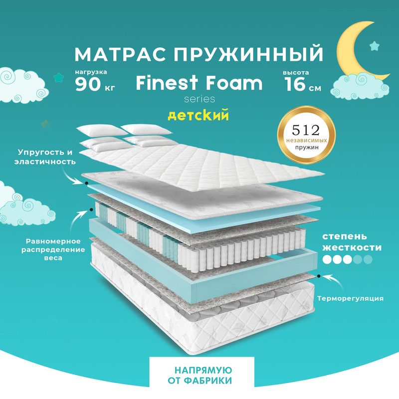 PRIMESLEEPМатрасFinestFoam,Независимыепружины,70х180см