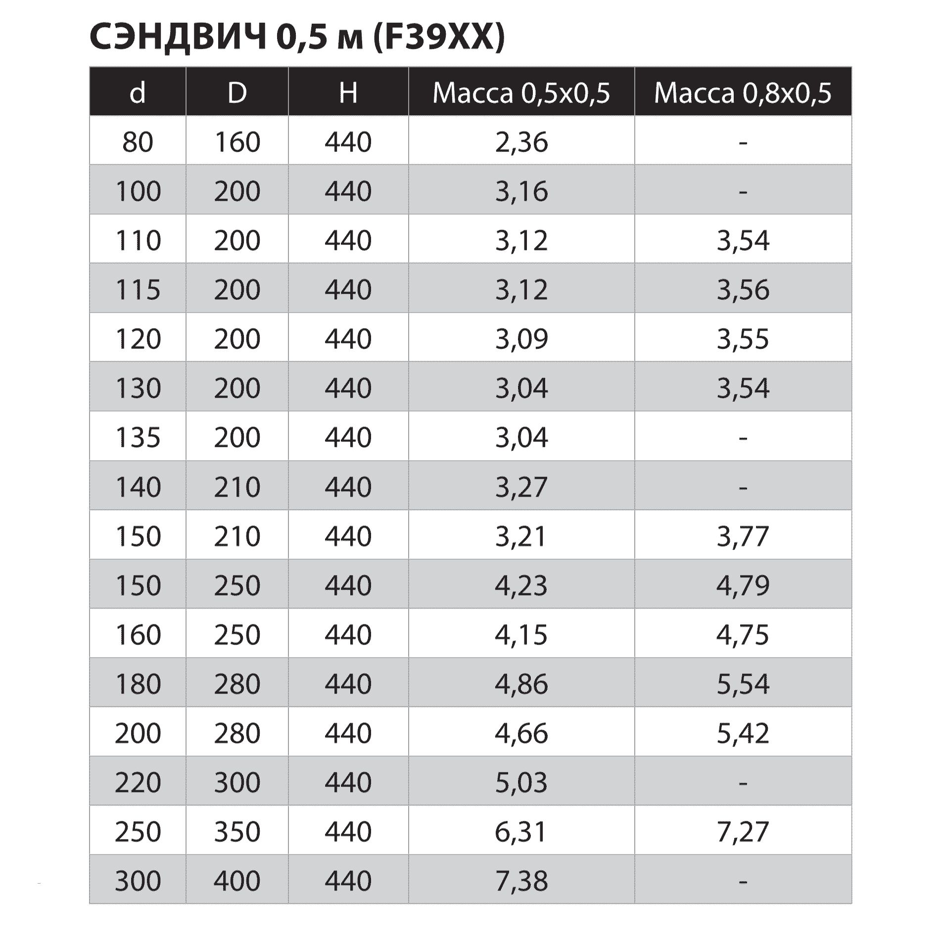 Диаметр дымохода 200