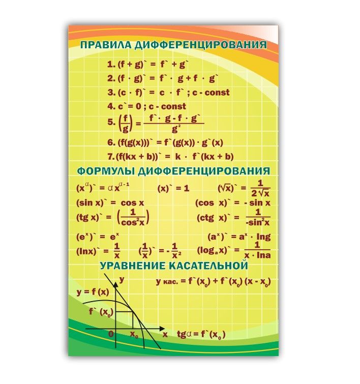 Стенд информационный "Правила дифференцирования" в кабинет математики 745х990мм