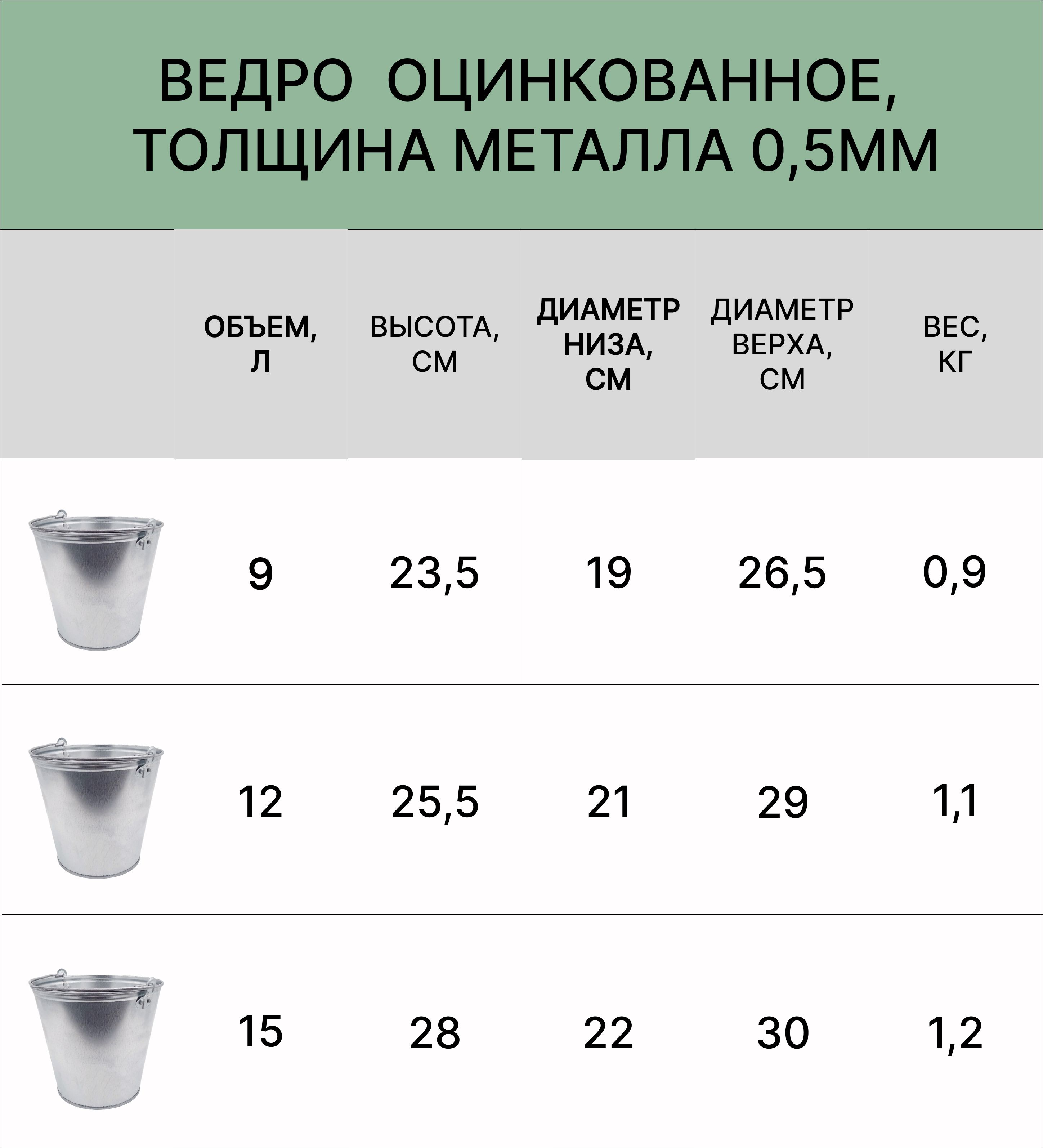 Ведро 9л оцинкованное высота ширина.