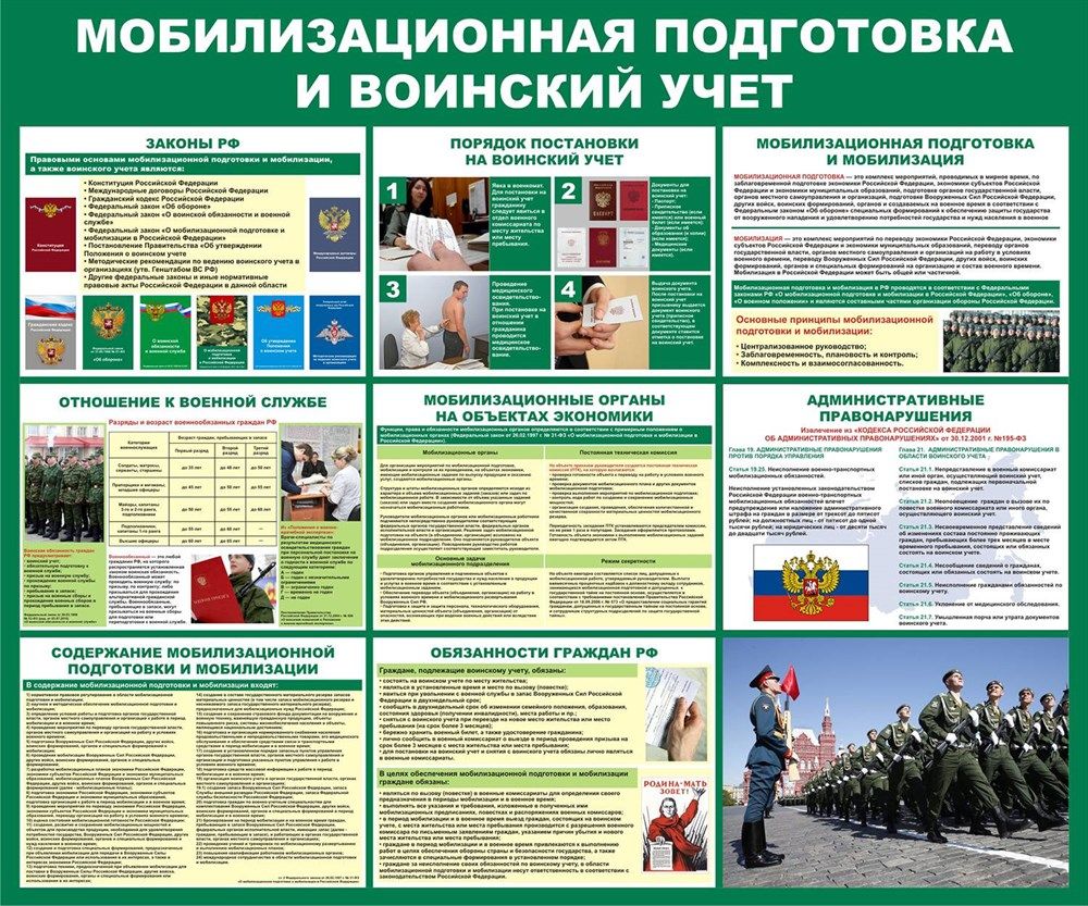 Воинский учет картинки для презентации