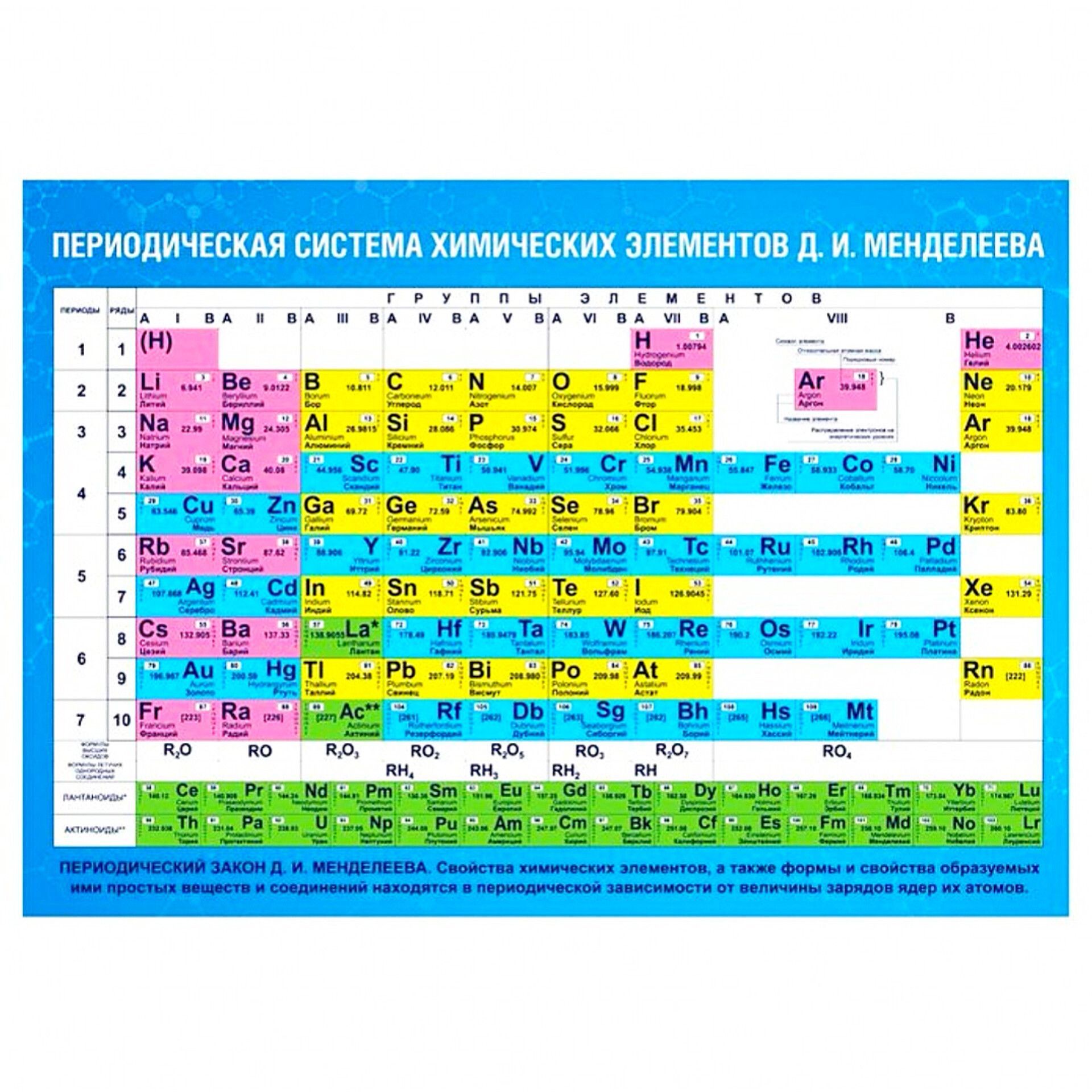Озон таблица менделеева. Химическая таблица Менделеева. Периодическая система Менделеева таблица. Периодическая система химических элементов Менделеева 118 элементов. Таб Менделеева.