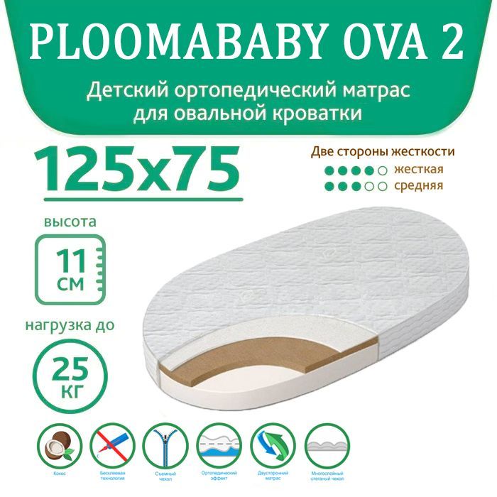 Матрас детский ploomababy