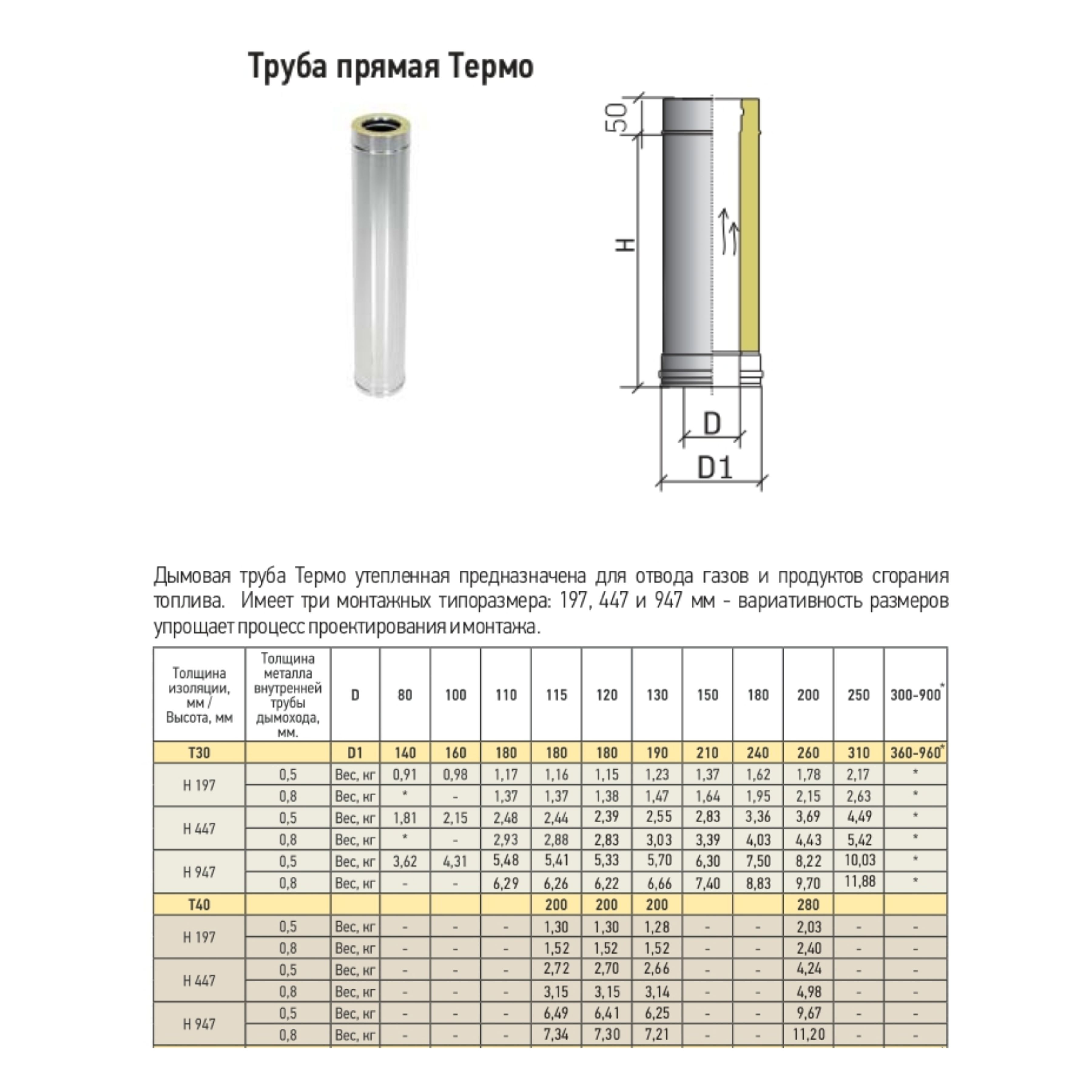 ТрубаТермоL500ТТ-Р430-0.8/430D115/200