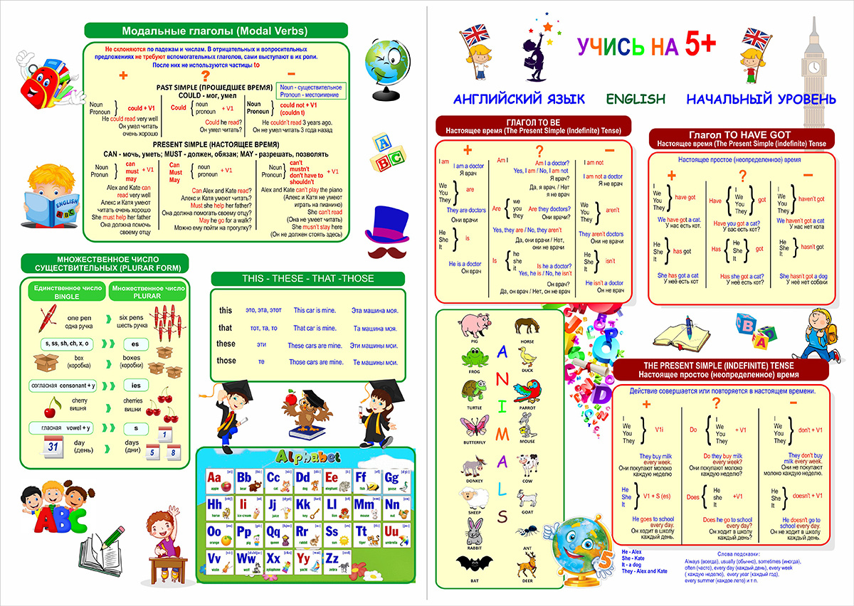 Простые правила английского. Правила по английскому языку 5 класс. Сборник правил английского языка. Правила английского языка купить. Правила памятка в английском языке.