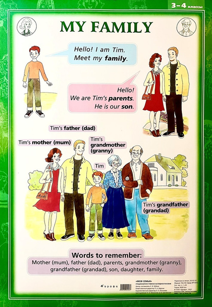 Читать последний номер моя семья. Плакат моя семья на английском. Доклад моя семья. Математика в моей семье. Моя семья моя обитель.