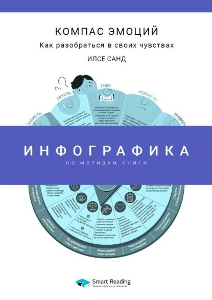 Инфографика по книге: Компас эмоций. Как разобраться в своих чувствах ...