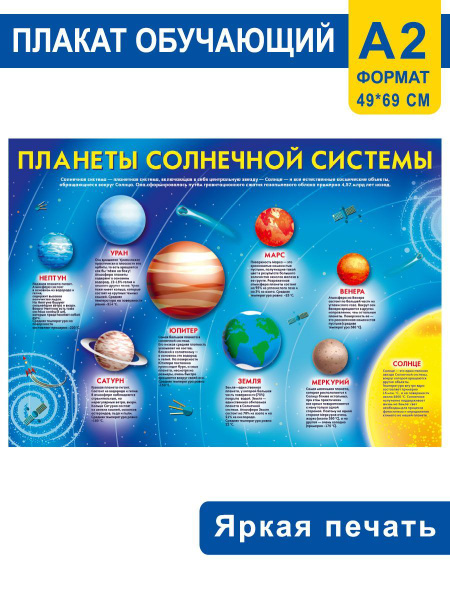 Обучающий плакат "Планеты солнечной системы", в начальную школу, на ...