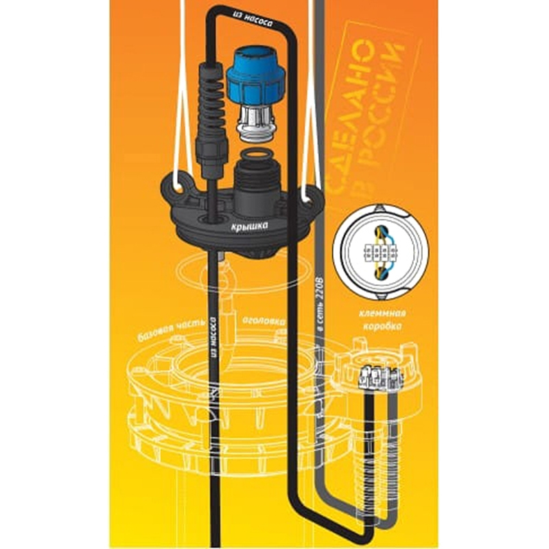 Оголовок скважинный ДЖИЛЕКС ОСПБ 130-140/32 4650069790389 - купить в ...