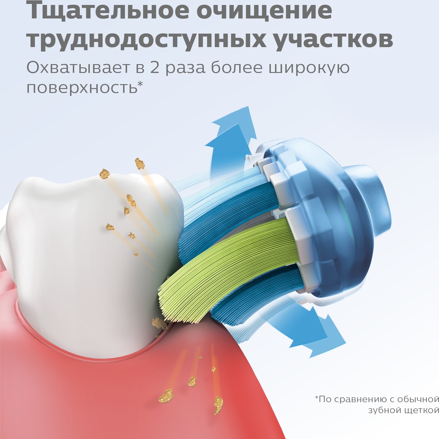 Насадка Для Зубной Щетки Philips Sonicare C3