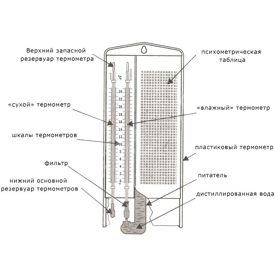 Схема гигрометра психрометрического