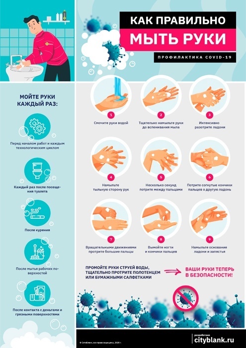 Профилактика рук. Профилактика мытья рук. Правила мытья и обработки рук. Мойте руки правильно. Профилактика Covid плакат.