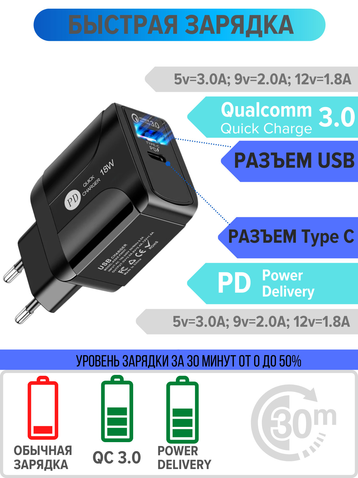 Автомобильная зарядка aukey cc-t7. Сзу орбита от-apu30 c usb, qc3. Быстрая зарядка quick charge 3. Быстрая зарядка. Сзу usb, 1a.