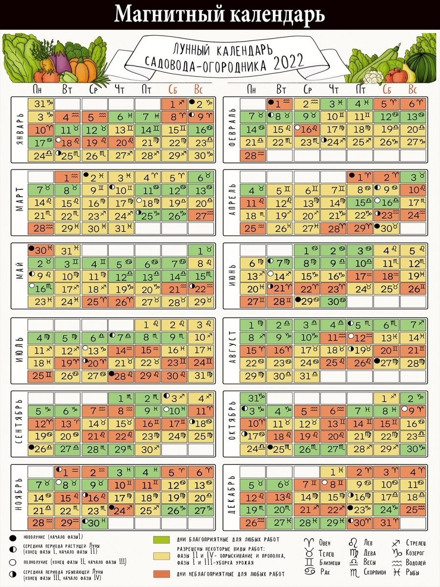 Календарь садовода стрижки Лунный календарь садовода огородника 2022 на магните настенный посевной астролог
