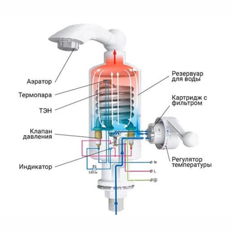 Проточный Водонагреватель Электрический Купить В Белгороде