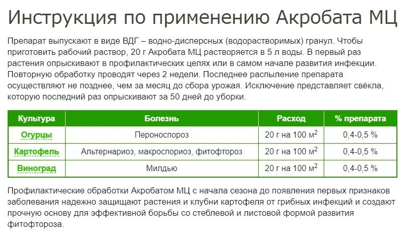 Препарат акробат мц. Акробат МЦ ВДГ. Акробат МЦ фунгицид. Акробат МЦ для винограда. Акробат МЦ инструкциям по применению препарата.