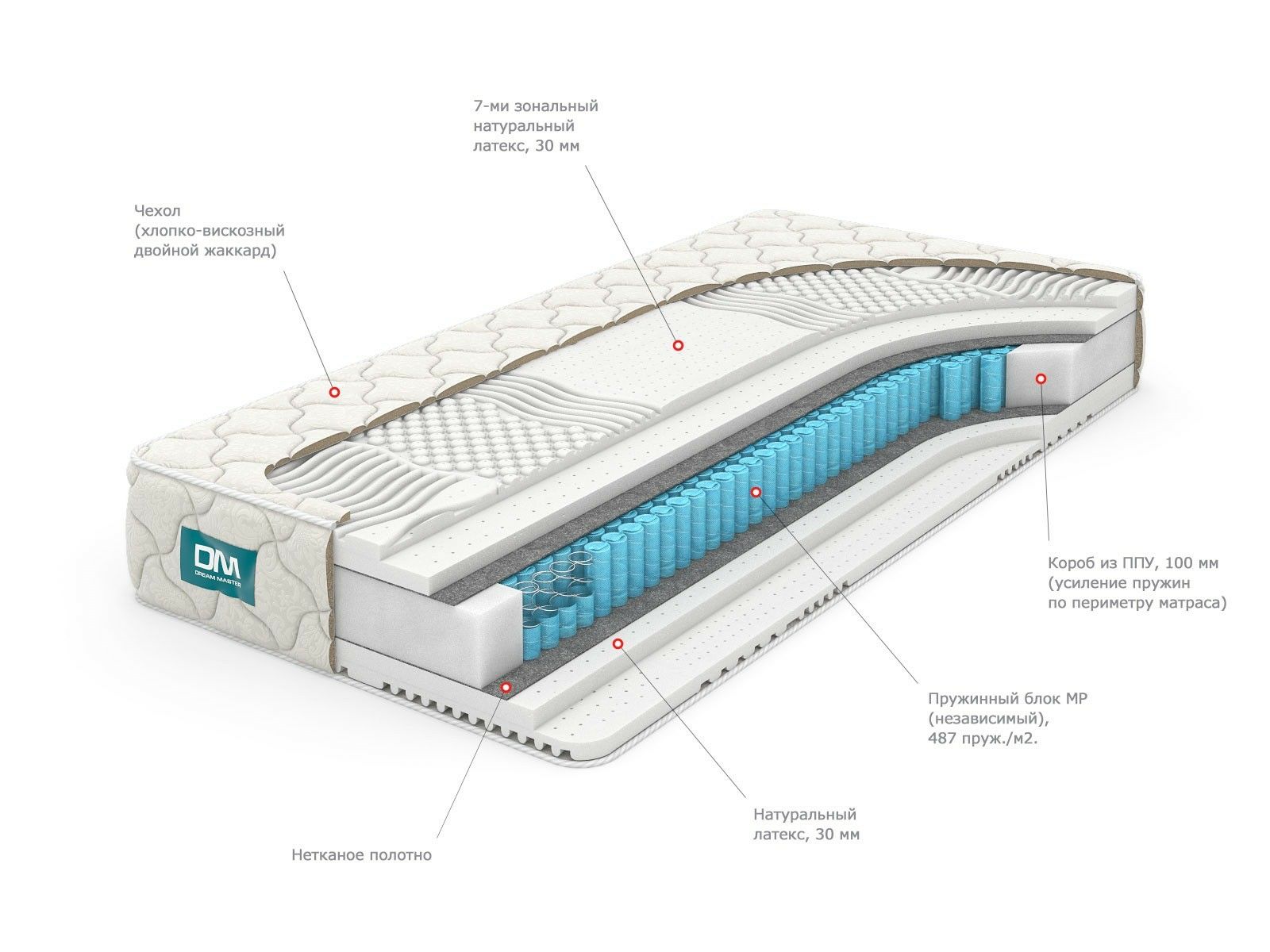 Матрас Dream Master Дрим мастер 8 LTX 3 зоны 150x200 ортопедический