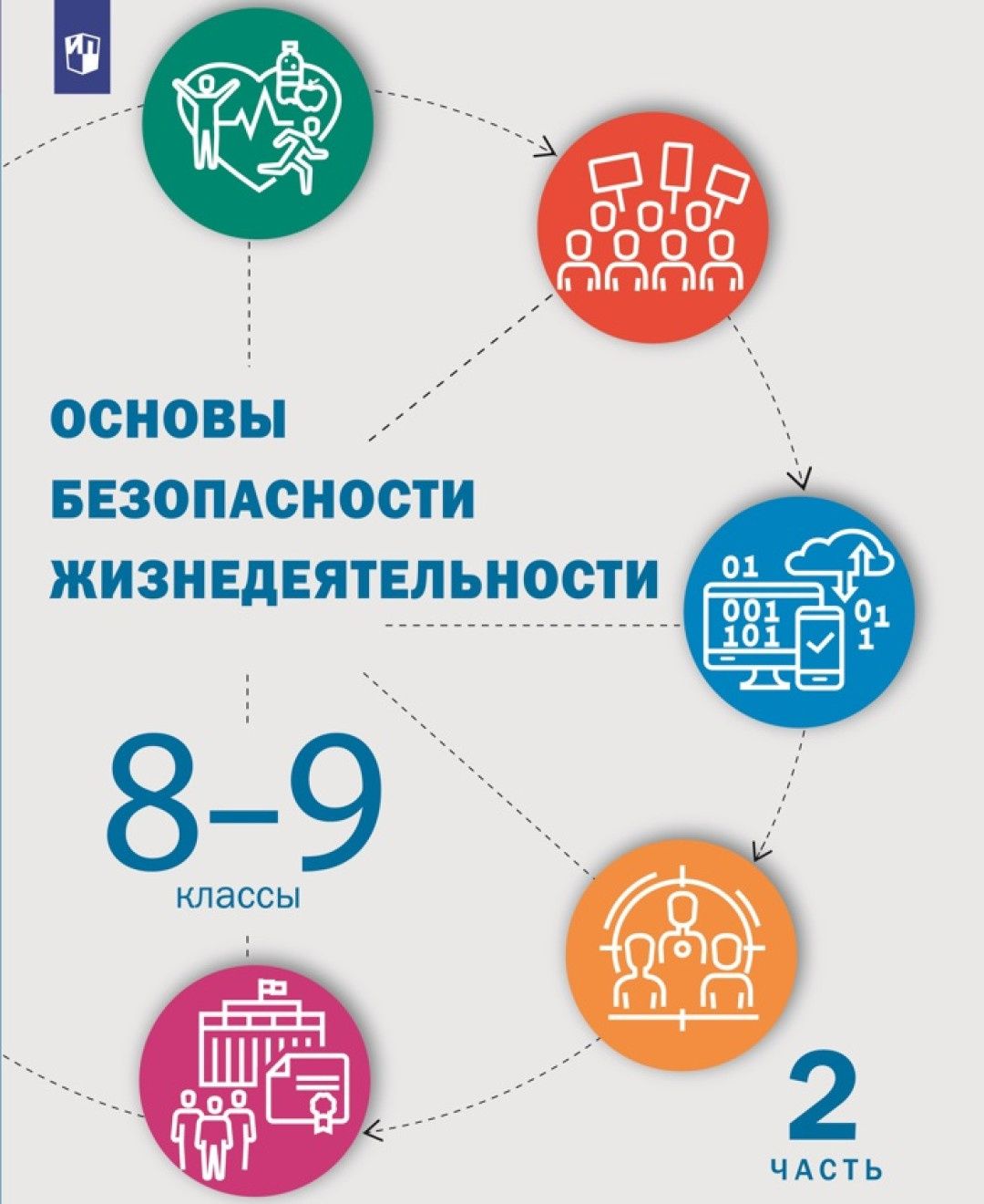 Презентации для обж 8 класс