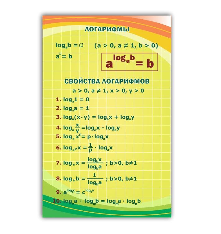 Стенд информационный "Логарифмы" в кабинет математики 745х990мм