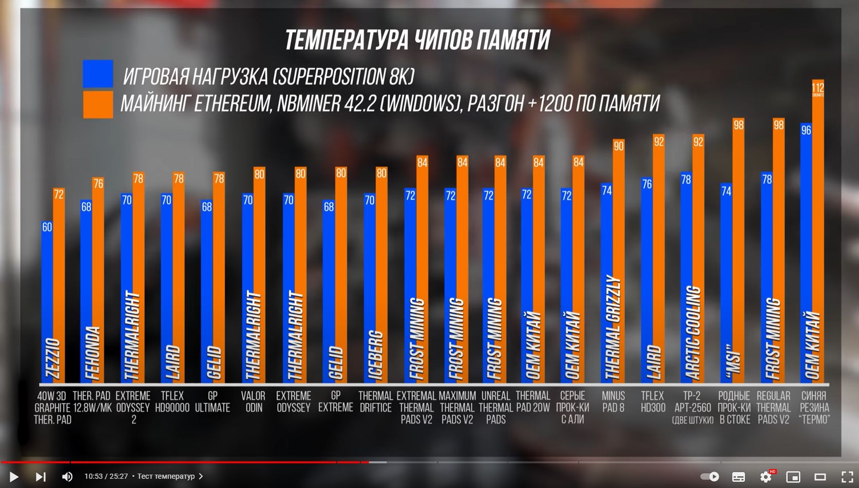Энергопотребление видеокарт. Блок питания для gtx 1080 ti. Сколько нужно питания для видеокарты. Сколько нужно питания для видеокарты. Таблица производительности видеокарт в майнинге 2021.