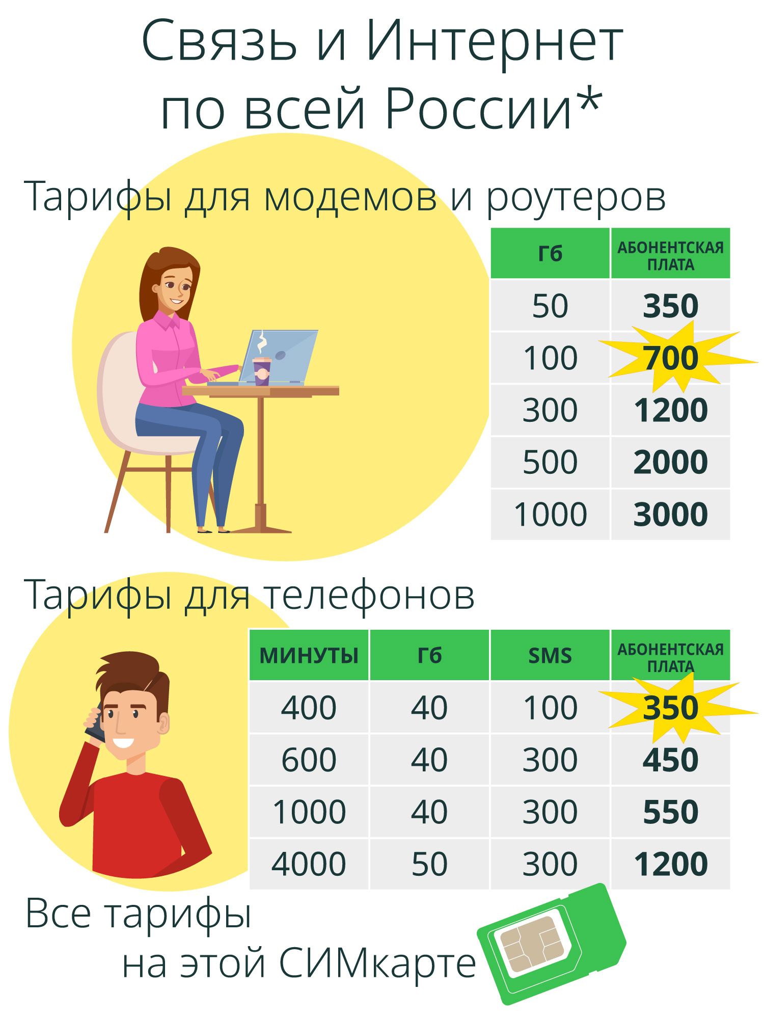 Тариф пума мегафон. Тарифные планы мегафон. Корпоративные тарифы мегафон. Тарифные планы мегафон. Тарифный план персональный мегафон.