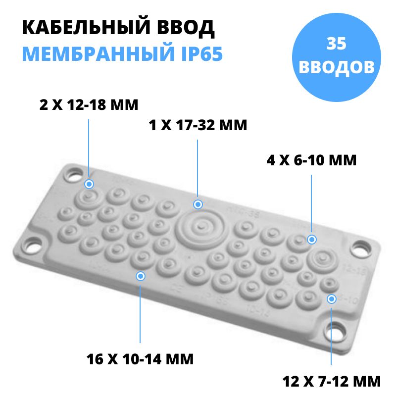 Ввод мембраны. Кабельный ввод мембранный. Кабельный мембранный ввод быстрого монтажа. R5htc35. Кабельный ввод мембранный ДКС 1 отверстие.