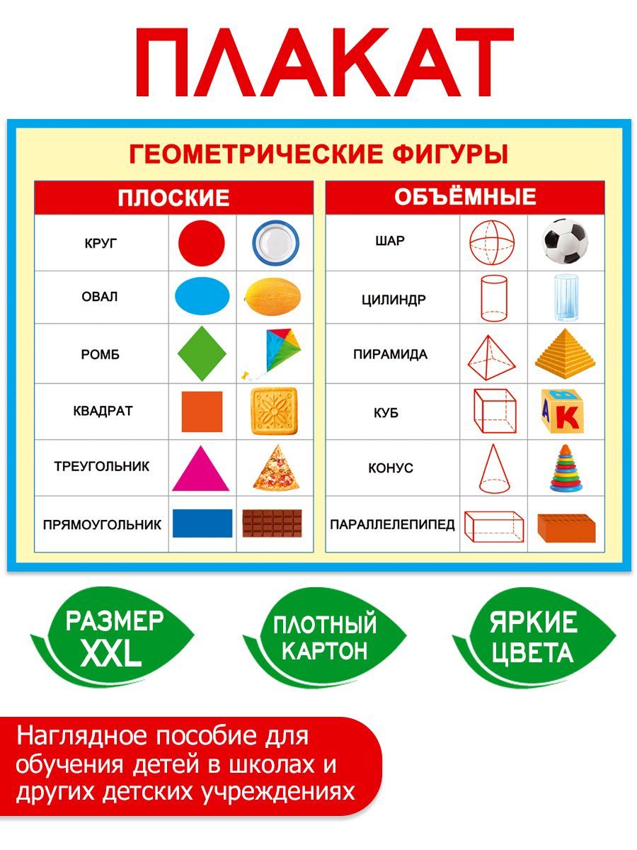 Обучающий плакат на стену по математике Геометрические фигуры - купить с  доставкой по выгодным ценам в интернет-магазине OZON (873217804)