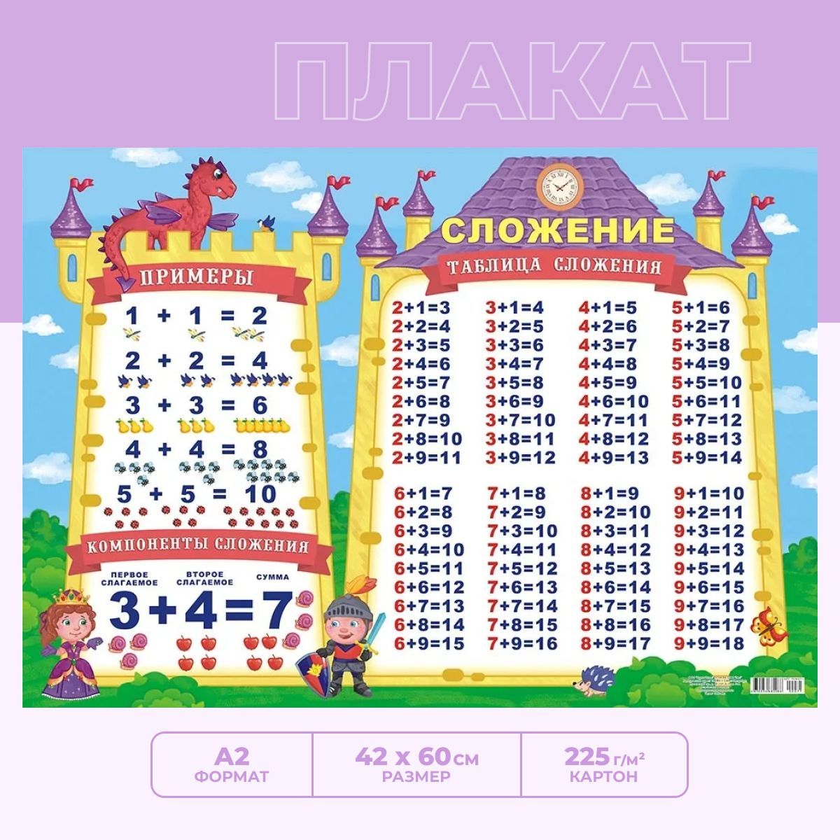 Таблица сложения 1 2 3 4