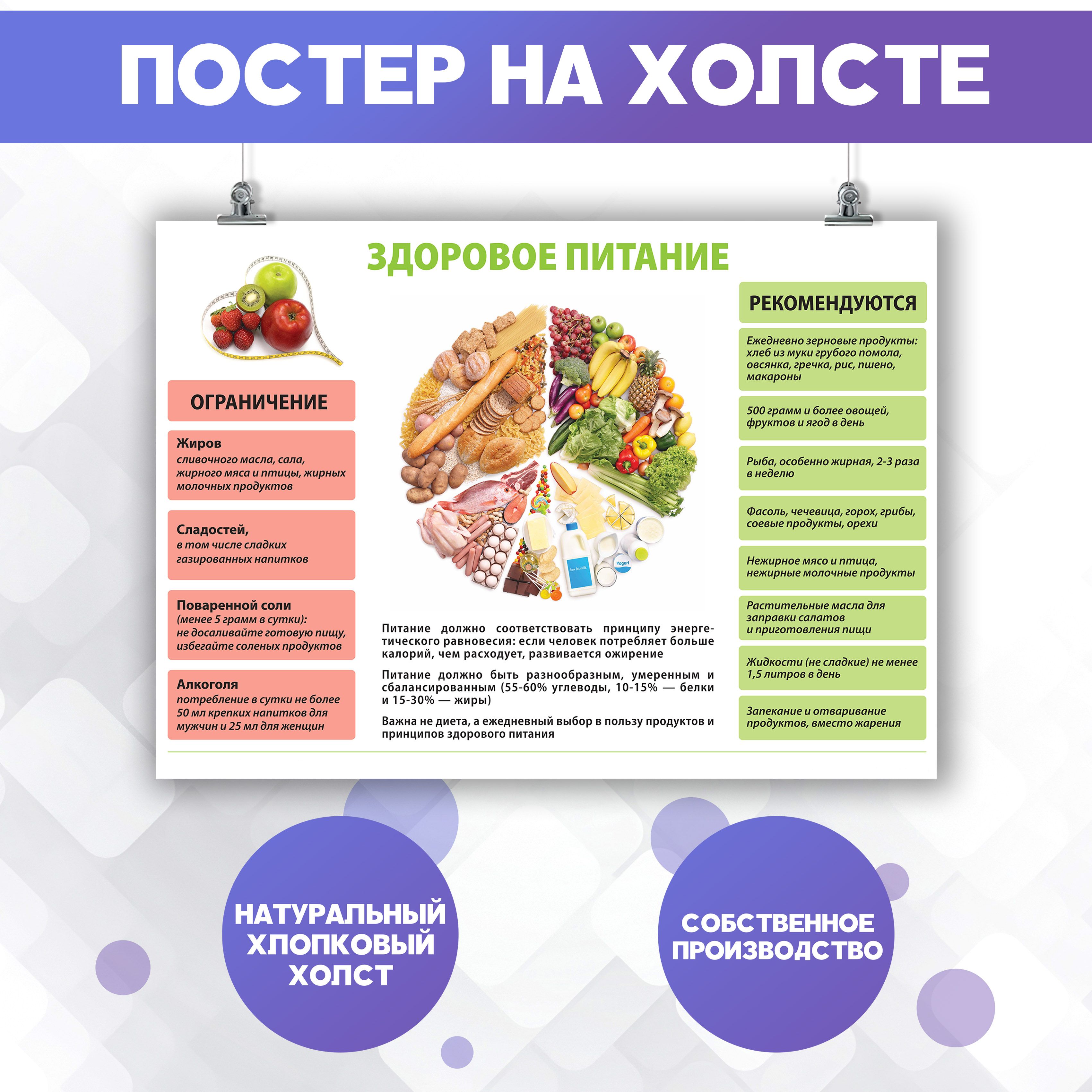 Постер PosterNak Еда купить по выгодной цене в интернет-магазине OZON  (1245581327)