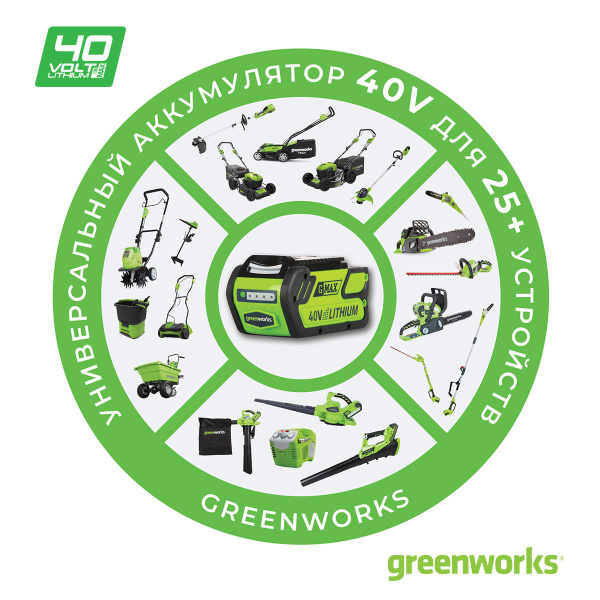 Самоходная газонокосилка Greenworks GD40LM46SP 40V 2506807 (46 см ...